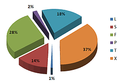 Статистика продаж цветомузыкальных приставок